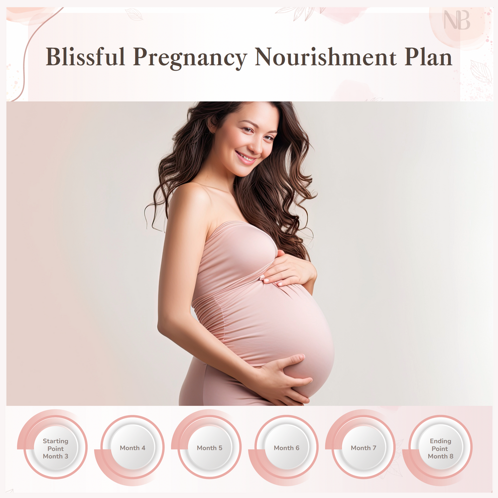Pregnancy Nourishment Plan (6 Months) 72 Pieces